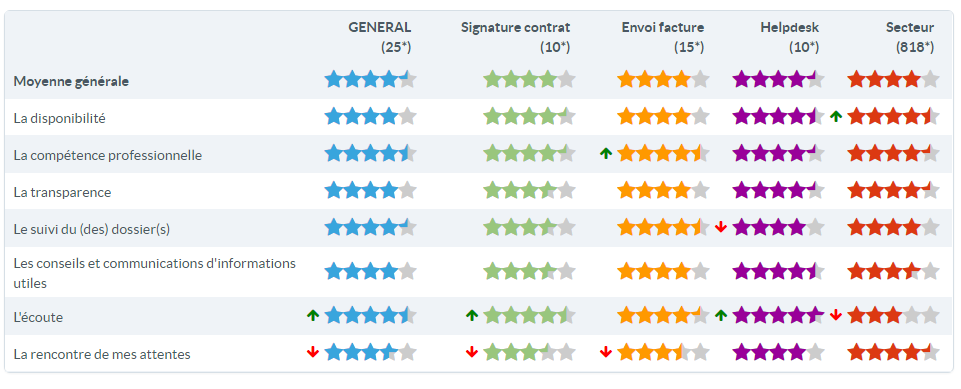 suivi rencontre client